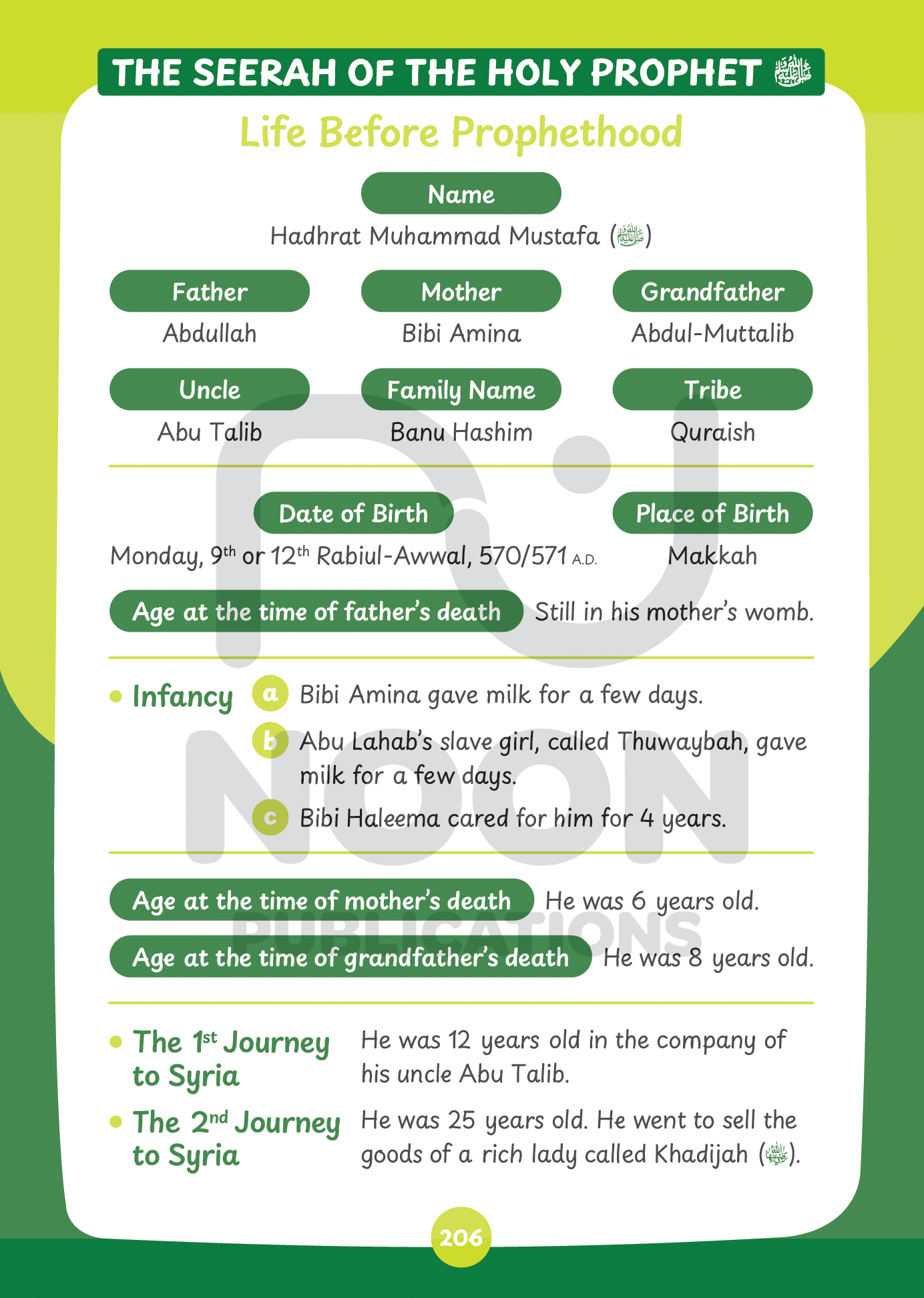 Mutafarriqaat - General Knowledge